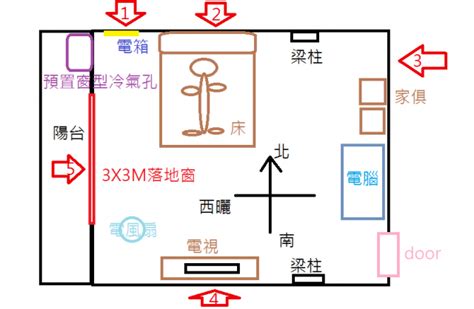 風水房間冷氣位置